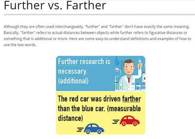 Example of "Further" versus "Farther." Click on image to view larger size in a new window.