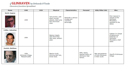 Sample of the "Glinhaven" spreadsheet. Click on image to view larger size in a new window.