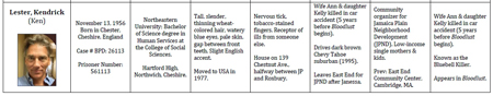 Bloodline Trilogy spreadsheet for Kendrick Lester. Click on image to view larger size in a new window.